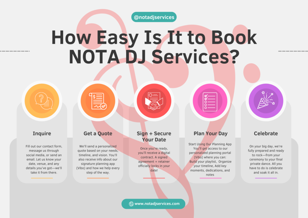 how easy to book how easy to book